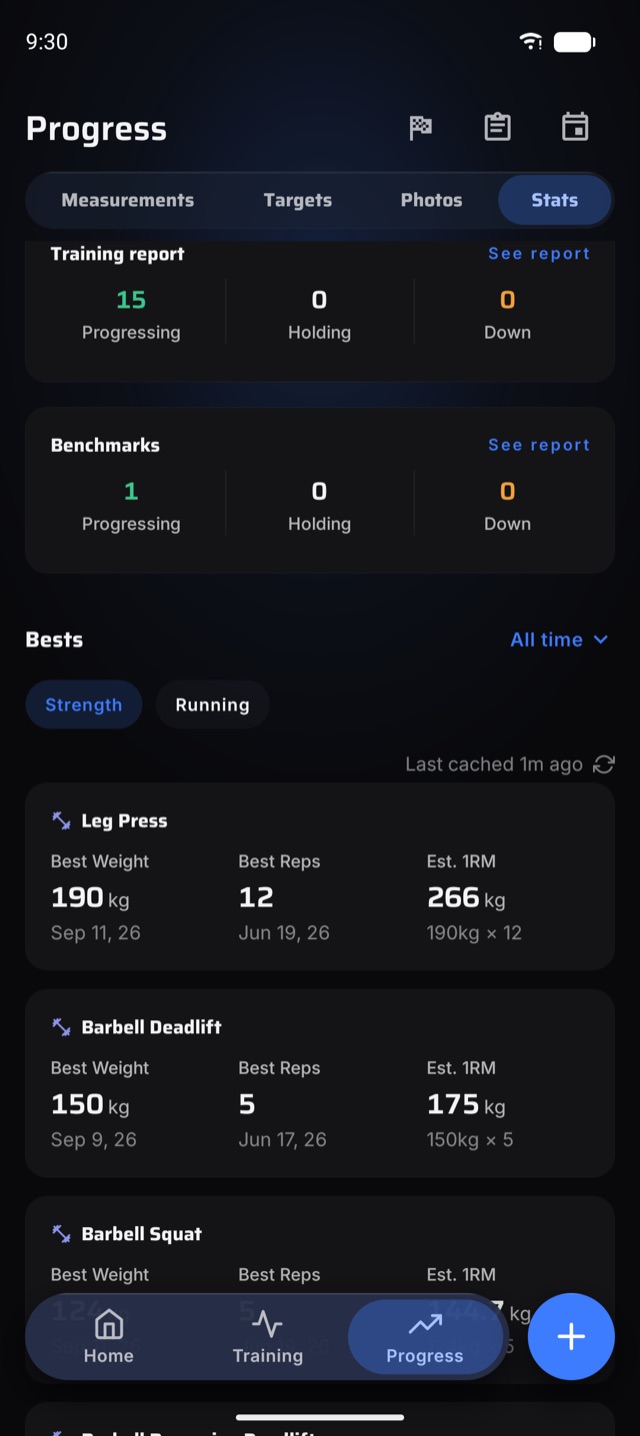 Personal records and estimated one-rep maxes