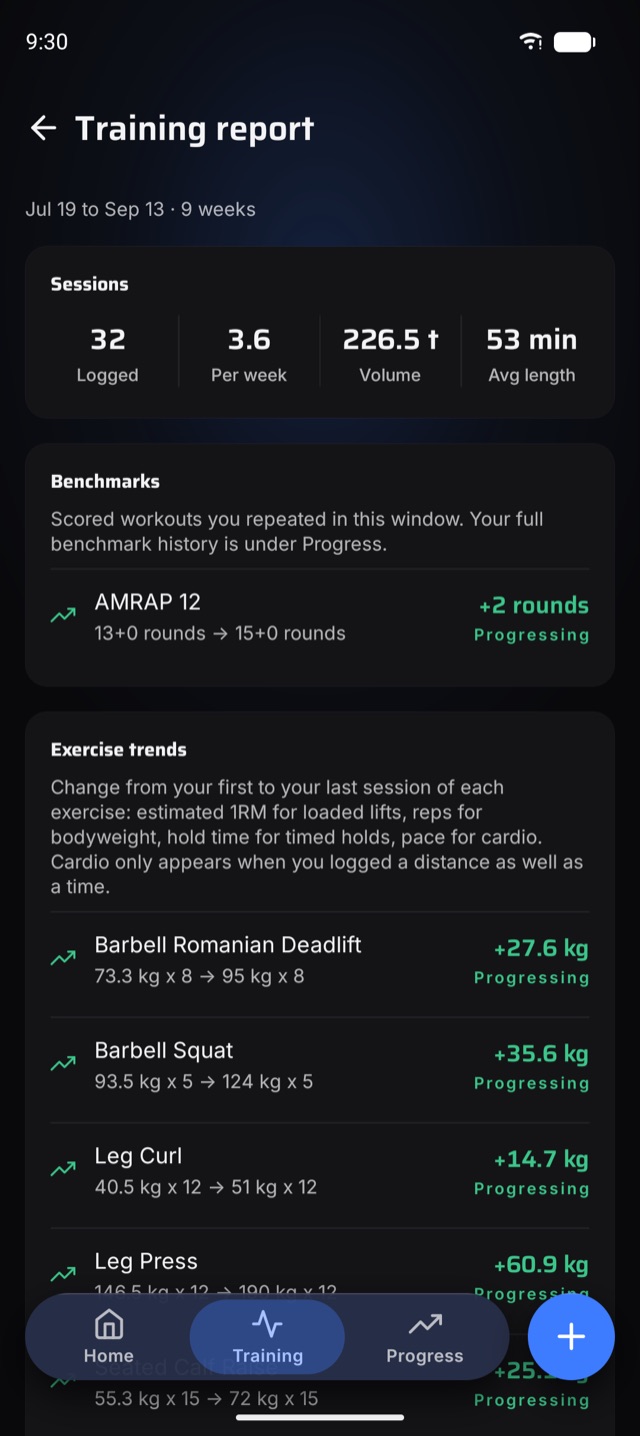 The training report for a block of sessions